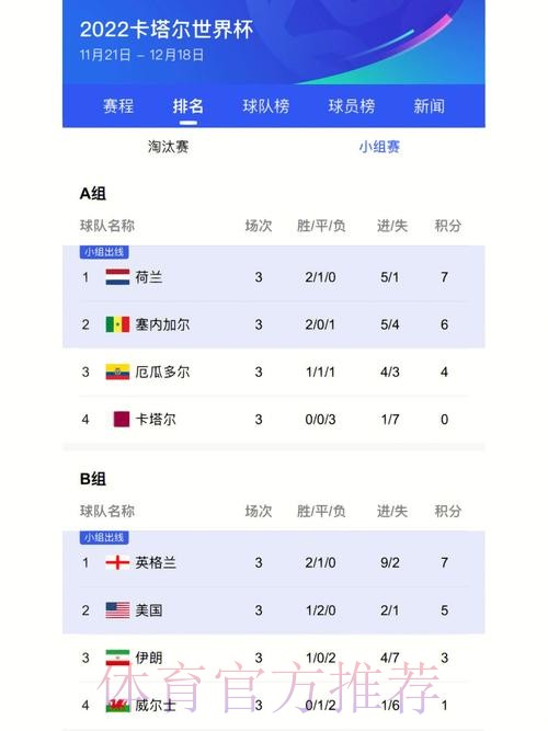最新世界杯比分下载入口地址大全